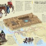 Ancient caravan routes in Rajasthan, traversing the Thar Desert, connecting India with Central Asia and the Middle East.