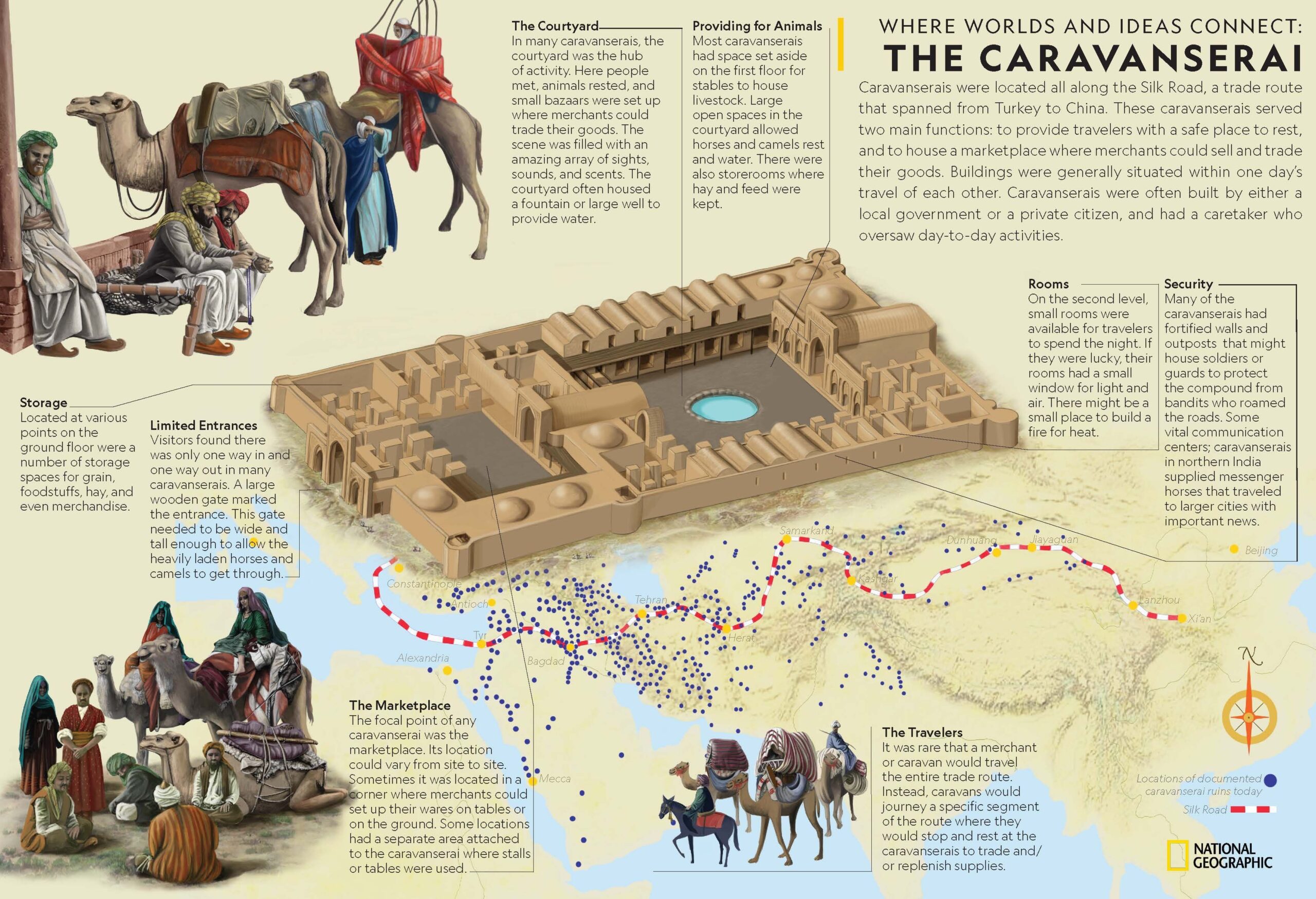 Ancient caravan routes in Rajasthan, traversing the Thar Desert, connecting India with Central Asia and the Middle East.